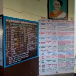 Arts & Vie - Bijaipur - Inde