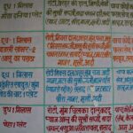Arts & Vie - Bijaipur - Inde